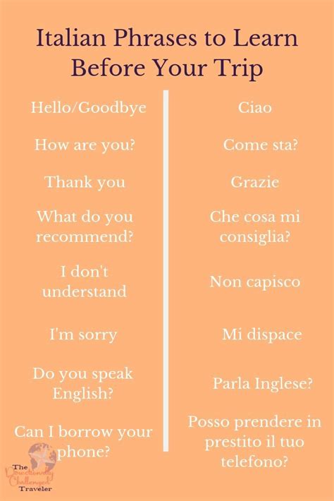 Italian Travel Phrases Printable